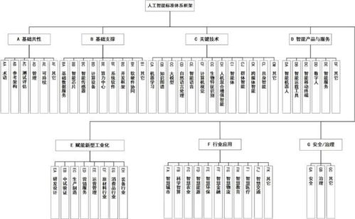《國(guó)家人工智能產(chǎn)業(yè)綜合標(biāo)準(zhǔn)化體系建設(shè)指南(2024版)》發(fā)布,推動(dòng)人工智能行業(yè)應(yīng)用系統(tǒng)集成服務(wù)發(fā)展