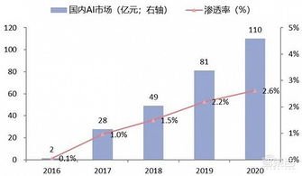 中國安防行業(yè)十年報(bào)告 產(chǎn)值躍增四倍，雙巨頭全球稱雄，AI驅(qū)動(dòng)系統(tǒng)集成服務(wù)新浪潮